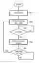 Fig. 01 - METHOD AND APPARATUS FOR CONTROLLING CLOCK FREQUENCY