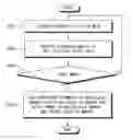 Fig. 01 - Interface card, network device having the same and control method thereof