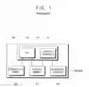 Fig. 02 - Interface card, network device having the same and control method thereof