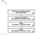 Fig. 01 - ENFORCEMENT PROCESS FOR CORRECTION OF HARDWARE AND SOFTWARE DEFECTS