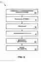 Fig. 06 - ENFORCEMENT PROCESS FOR CORRECTION OF HARDWARE AND SOFTWARE DEFECTS