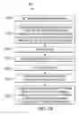 Fig. 06 - Pseudo-Random Balanced Scan Burnin