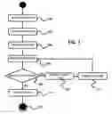 Fig. 02 - Method for determining a quality of user experience while performing activities in IP networks