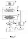 Fig. 09 - Method and system for selective stress enablement in simulation modeling