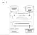 Fig. 02 - Software reuse support method and apparatus