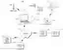 Fig. 01 - Meta data enhanced television programming