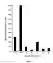 Fig. 02 - USE OF 1,3-SELECTIVE LIPASES FOR PITCH CONTROL IN PULP AND PAPER PROCESSES