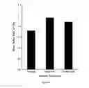 Fig. 06 - USE OF 1,3-SELECTIVE LIPASES FOR PITCH CONTROL IN PULP AND PAPER PROCESSES