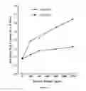 Fig. 07 - USE OF 1,3-SELECTIVE LIPASES FOR PITCH CONTROL IN PULP AND PAPER PROCESSES