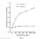 Fig. 08 - USE OF 1,3-SELECTIVE LIPASES FOR PITCH CONTROL IN PULP AND PAPER PROCESSES