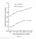 Fig. 09 - USE OF 1,3-SELECTIVE LIPASES FOR PITCH CONTROL IN PULP AND PAPER PROCESSES