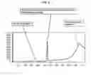 Fig. 07 - Isotachophoresis of blood-derived samples