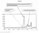Fig. 08 - Isotachophoresis of blood-derived samples