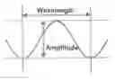 Fig. 01 - FIBER CONSTRUCT FOR TREATING BIOLOGICAL COMPONENTS