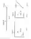 Fig. 05 - Window air conditioner adjustable brace