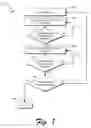 Fig. 02 - Atomic layer deposition of hafnium lanthanum oxides