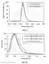 Fig. 06 - Luminophore and lighting system having such a luminophore