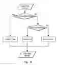 Fig. 09 - Method for driving a pulse width modulated controller