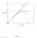Fig. 02 - Distortion compensation device
