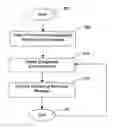 Fig. 01 - Reminder messages delivery from reminder device when triggered by reminder-required events
