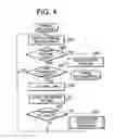 Fig. 05 - Device information management system