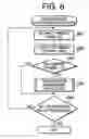 Fig. 07 - Device information management system