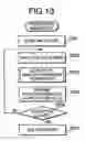 Fig. 14 - Device information management system