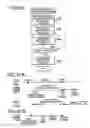 Fig. 20 - Device information management system