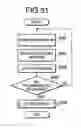 Fig. 28 - Device information management system
