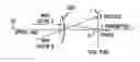 Fig. 01 - Spatial filtering of higher order modes in multimode fibers