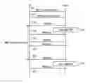 Fig. 01 - Method for transmitting and receiving multicast and broadcast service