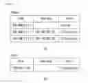 Fig. 04 - METHOD FOR SUPPORTING TRANSPORT NETWORK INDEPENDENT IP MOBILITY IN MOBILE TERMINAL AND SYSTEM THEREOF