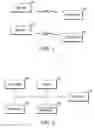 Fig. 02 - Uplink Scheduling Supoort in Multi-Carrier Wireless Communication Systems