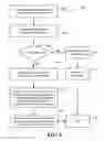Fig. 07 - System and method to control one time programmable memory
