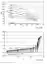Fig. 131 - High strength alloys