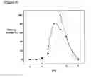 Fig. 08 - Protease Having Algicidal Activity, Gene Encoding the Same and Algicidal Formulation Comprising the Same