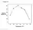 Fig. 09 - Protease Having Algicidal Activity, Gene Encoding the Same and Algicidal Formulation Comprising the Same