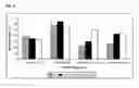 Fig. 06 - NOVEL PATIENT SUBGROUPS FOR THROMBOLYSIS