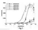 Fig. 02 - RNA sequence motifs in the context of defined internucleotide linkages inducing specific immune modulatory profiles