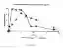 Fig. 02 - Shell-and-core dosage form approaching zero-order drug release
