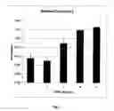 Fig. 02 - Hyperbranched polyurea delivery system for binding and release of growth factors