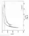 Fig. 06 - Electrochemical cell fabricated via liquid crystal templating