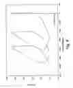 Fig. 07 - Electrochemical cell fabricated via liquid crystal templating
