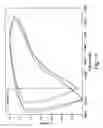 Fig. 09 - Electrochemical cell fabricated via liquid crystal templating