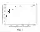 Fig. 02 - CATALYST PARTICLE SIZE CONTROL WITH ORGANIC PIGMENTS