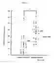 Fig. 02 - Method for detection of disease having insulin-resistant conditions
