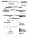 Fig. 02 - Internal controls for isolation of small RNAs