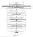 Fig. 02 - RINSE FORMULATION FOR USE IN THE MANUFACTURE OF AN INTEGRATED CIRCUIT