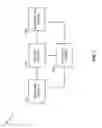 Fig. 08 - Femto node power adjustment in wireless communications systems