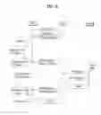 Fig. 09 - Method of communicating data in a wireless mobile communication system